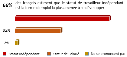 statut freelance indépendant