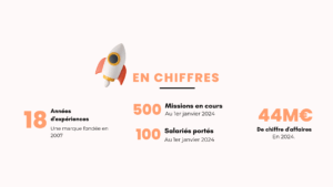 iNSITOO EN CHIFFRES